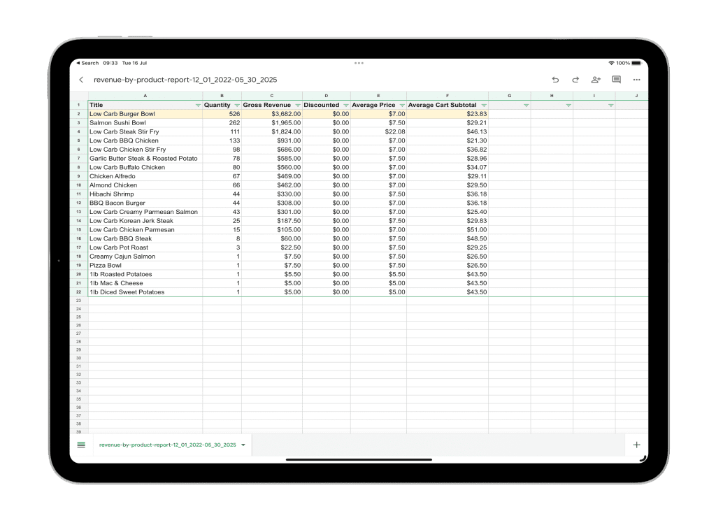 Meal Prep Automation - Revenue By Product Report